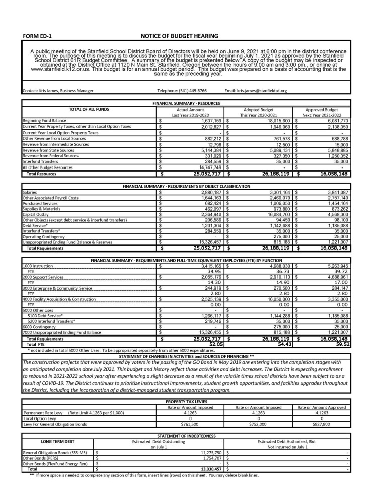 21-22 Budget Hearing Notice