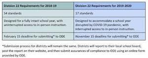 2019-2020 Division 22 Assurances Report
